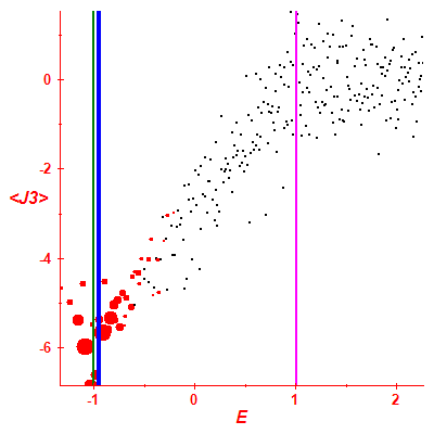 Peres lattice <J3>